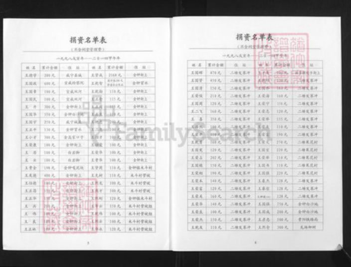 贵州省毕节市纳雍县王氏族谱-王氏宗谱续集.pdf电子版插图3 贵州省毕节市纳雍县王氏族谱-王氏宗谱续集.pdf电子版插图3