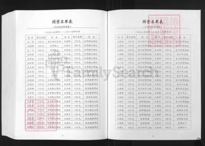 贵州省毕节市纳雍县王氏族谱-王氏宗谱续集.pdf电子版插图4 贵州省毕节市纳雍县王氏族谱-王氏宗谱续集.pdf电子版插图4