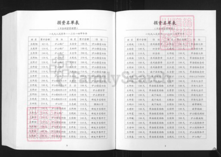 贵州省毕节市纳雍县王氏族谱-王氏宗谱续集.pdf电子版插图5 贵州省毕节市纳雍县王氏族谱-王氏宗谱续集.pdf电子版插图5