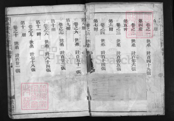 浙江省徐氏族谱-章林徐氏宗谱 [31卷,首1卷].pdf电子版插图2