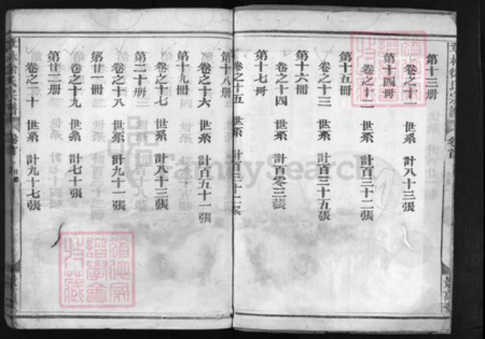 浙江省徐氏族谱-章林徐氏宗谱 [31卷,首1卷].pdf电子版插图3