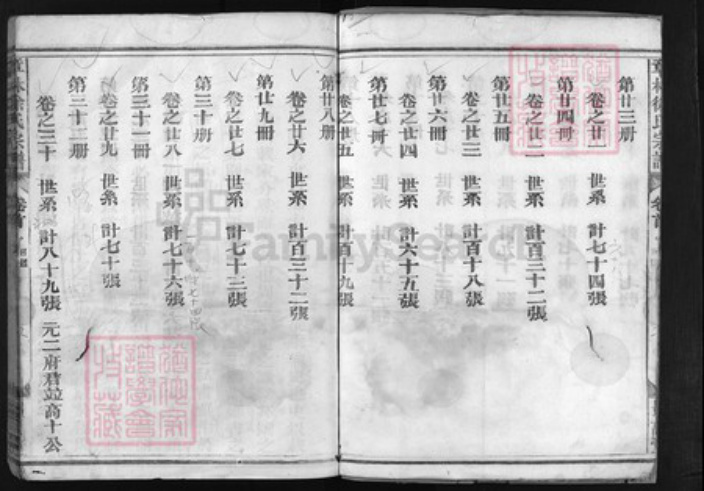 浙江省徐氏族谱-章林徐氏宗谱 [31卷,首1卷].pdf电子版插图4