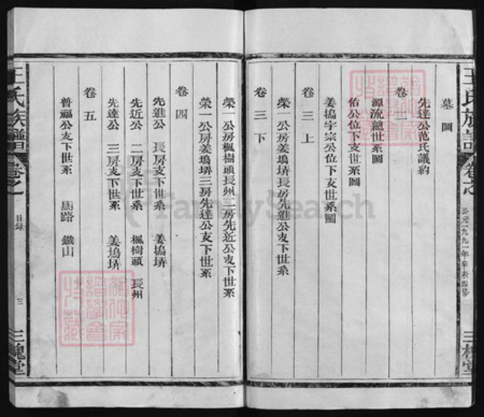 江西省上饶市王氏族谱-姜坞𡋱王氏宗谱 [5卷].pdf电子版插图3