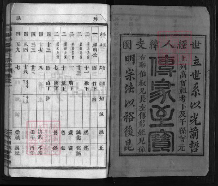 浙江省陈氏族谱-浦阳松岩陈氏宗谱 [8卷].pdf电子版插图1