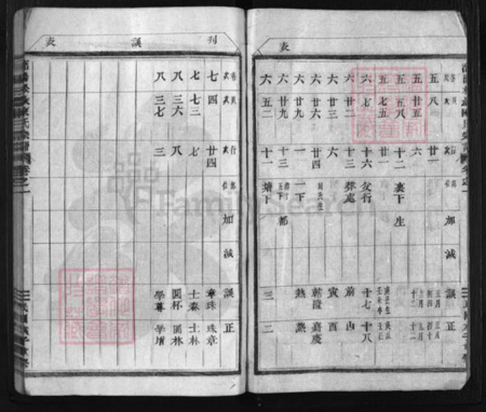 浙江省陈氏族谱-浦阳松岩陈氏宗谱 [8卷].pdf电子版插图2