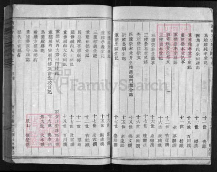 浙江省嘉兴市嘉善县方氏族谱-西塘方氏宗谱 [14卷].pdf电子版插图4