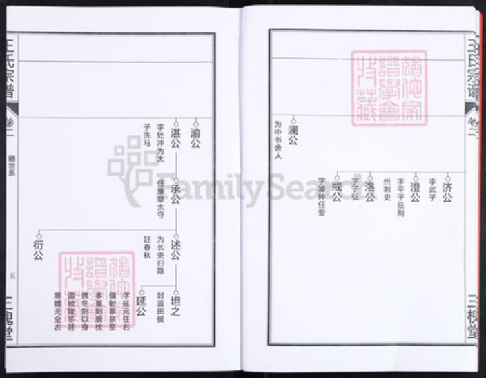 安徽省合肥市王氏三槐堂族谱-王氏宗谱.pdf电子版插图5 安徽省合肥市王氏三槐堂族谱-王氏宗谱.pdf电子版插图5