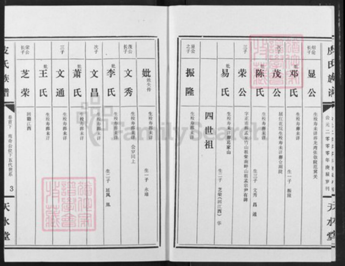 湖北省潜江市龙湾镇皮氏天水堂族谱-皮市族谱.pdf电子版插图3 湖北省潜江市龙湾镇皮氏天水堂族谱-皮市族谱.pdf电子版插图3