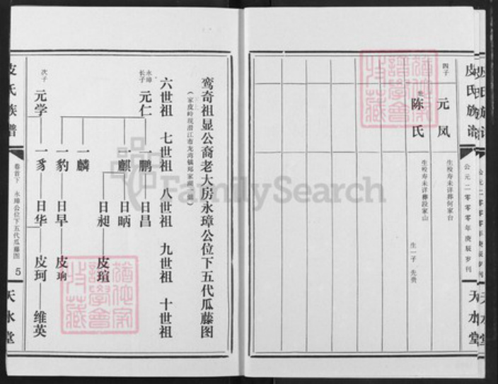 湖北省潜江市龙湾镇皮氏天水堂族谱-皮市族谱.pdf电子版插图5 湖北省潜江市龙湾镇皮氏天水堂族谱-皮市族谱.pdf电子版插图5