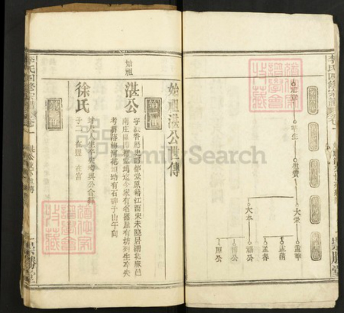 湖北省黄冈市麻城市李氏崇胜堂族谱-李氏四修宗谱.pdf电子版插图2