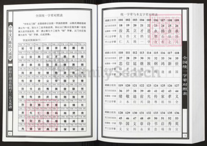 湖北省荆州市监利县陈氏族谱-中华义门陈氏大成谱崇阳庄湖北监利千三公支系谱.pdf电子版插图3 湖北省荆州市监利县陈氏族谱-中华义门陈氏大成谱崇阳庄湖北监利千三公支系谱.pdf电子版插图3