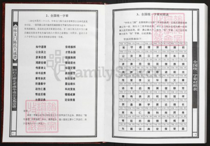 湖北省孝感市陈氏族谱-中华义门陈氏大成谱回归庄湖北孝感华甫公系宗谱.pdf电子版插图5