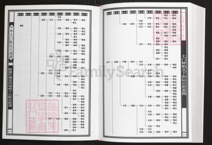 湖南省常德市澧县陈氏族谱-中华义门陈氏大成谱新建庄澧县西城燕子山陈氏族谱.pdf电子版插图4 湖南省常德市澧县陈氏族谱-中华义门陈氏大成谱新建庄澧县西城燕子山陈氏族谱.pdf电子版插图4