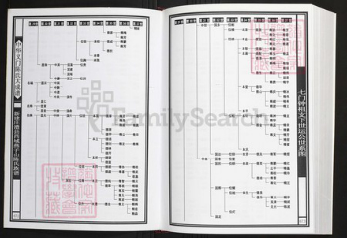 湖南省常德市澧县陈氏族谱-中华义门陈氏大成谱新建庄澧县西城燕子山陈氏族谱.pdf电子版插图5 湖南省常德市澧县陈氏族谱-中华义门陈氏大成谱新建庄澧县西城燕子山陈氏族谱.pdf电子版插图5
