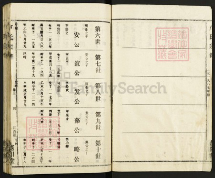 湖北省荆州市监利县卢氏族谱-卢氏宗谱.pdf电子版插图4 湖北省荆州市监利县卢氏族谱-卢氏宗谱.pdf电子版插图4