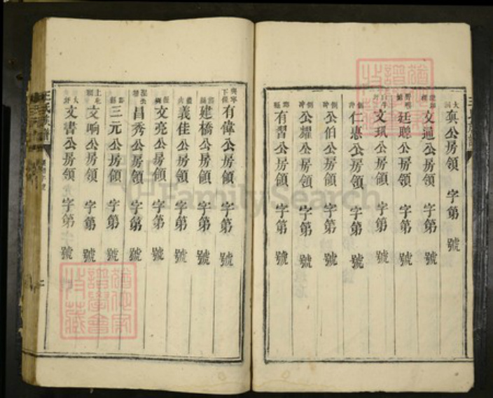 广东省湛江市遂溪县王氏族谱-王氏族谱.pdf电子版插图4 广东省湛江市遂溪县王氏族谱-王氏族谱.pdf电子版插图4