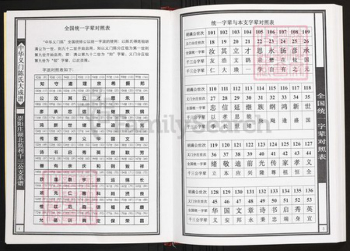 湖北省荆州市监利县陈氏族谱-中华义门陈氏大成谱崇阳庄湖北监利千三公支系谱.pdf电子版插图3