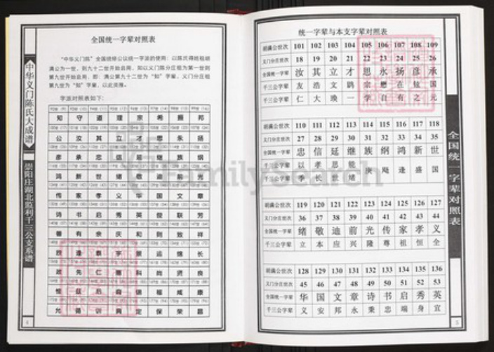 湖北省荆州市监利县陈氏族谱-中华义门陈氏大成谱崇阳庄湖北监利千三公支系谱.pdf电子版插图4