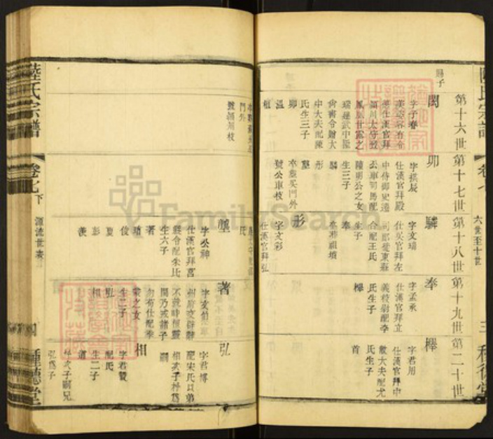 山东省德州市平原县陆氏种德堂族谱-陆氏宗谱.pdf电子版插图4 山东省德州市平原县陆氏种德堂族谱-陆氏宗谱.pdf电子版插图4