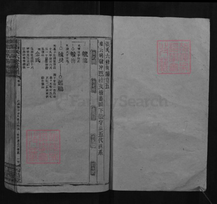 湖南省邵阳市张氏四益堂族谱-邵陵张氏六修族谱.pdf电子版插图1 湖南省邵阳市张氏四益堂族谱-邵陵张氏六修族谱.pdf电子版插图1