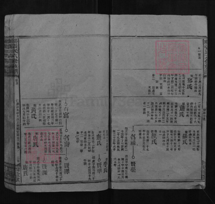 湖南省邵阳市张氏四益堂族谱-邵陵张氏六修族谱.pdf电子版插图3 湖南省邵阳市张氏四益堂族谱-邵陵张氏六修族谱.pdf电子版插图3