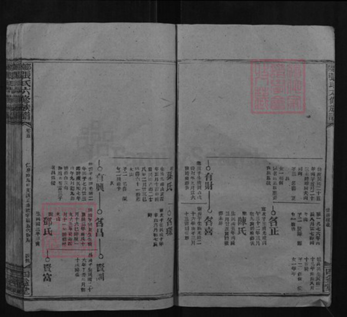 湖南省邵阳市张氏四益堂族谱-邵陵张氏六修族谱.pdf电子版插图4 湖南省邵阳市张氏四益堂族谱-邵陵张氏六修族谱.pdf电子版插图4