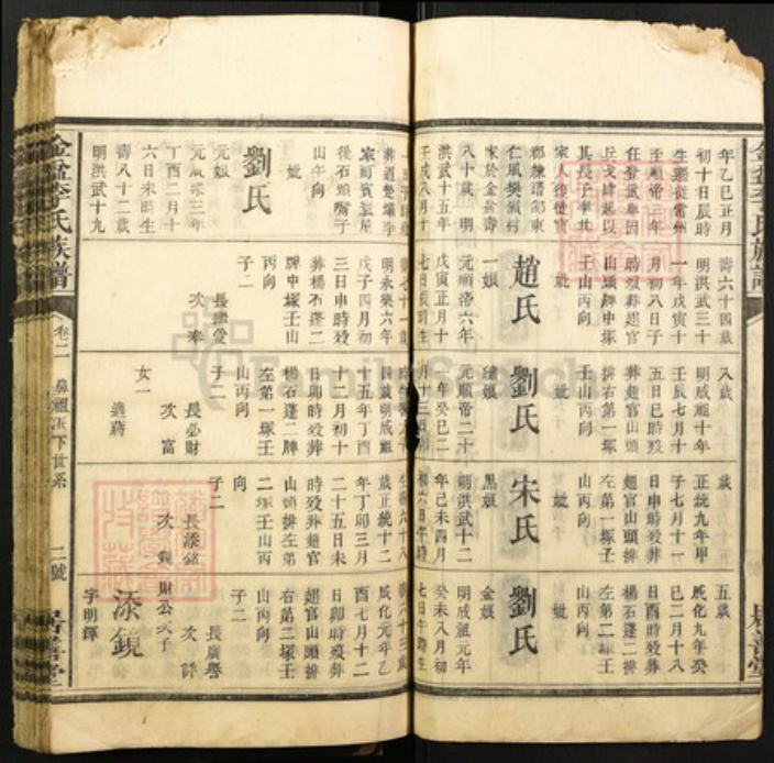 湖南省邵阳市邵东市李氏居善堂族谱-金盆李氏族谱.pdf电子版插图3