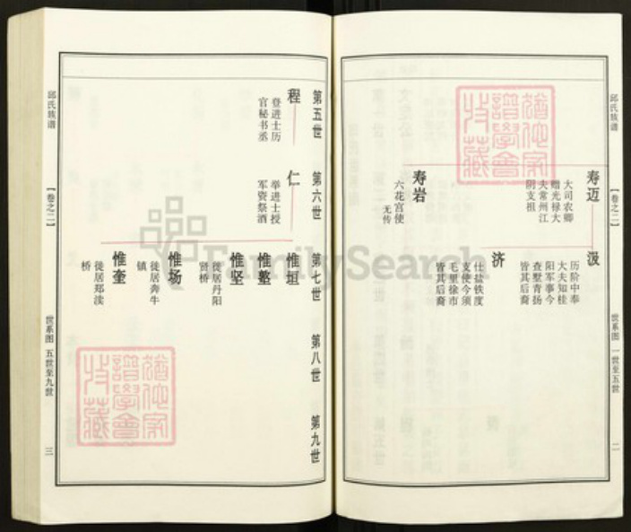 江苏省镇江市丹阳市邱氏尚义堂族谱-邱氏族谱.pdf电子版插图2 江苏省镇江市丹阳市邱氏尚义堂族谱-邱氏族谱.pdf电子版插图2