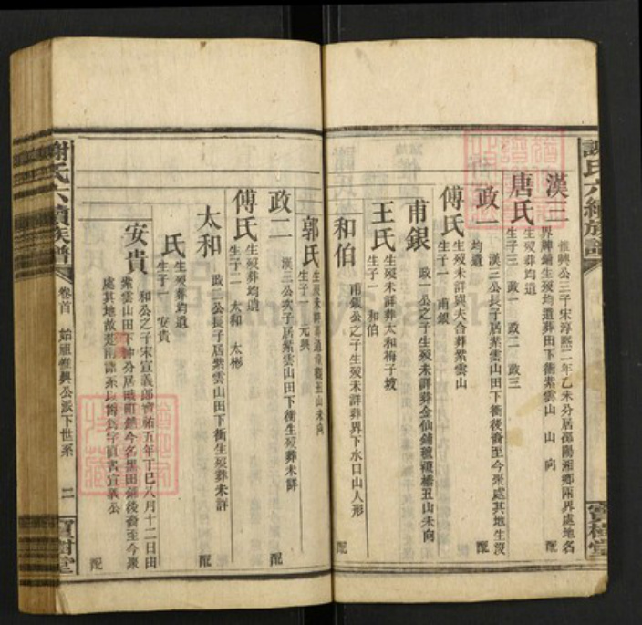 湖南省谢氏族谱-谢氏六续族谱.pdf电子版插图2 湖南省谢氏族谱-谢氏六续族谱.pdf电子版插图2