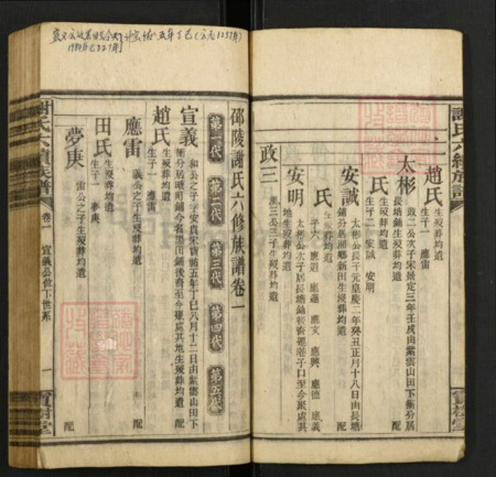 湖南省谢氏族谱-谢氏六续族谱.pdf电子版插图3 湖南省谢氏族谱-谢氏六续族谱.pdf电子版插图3