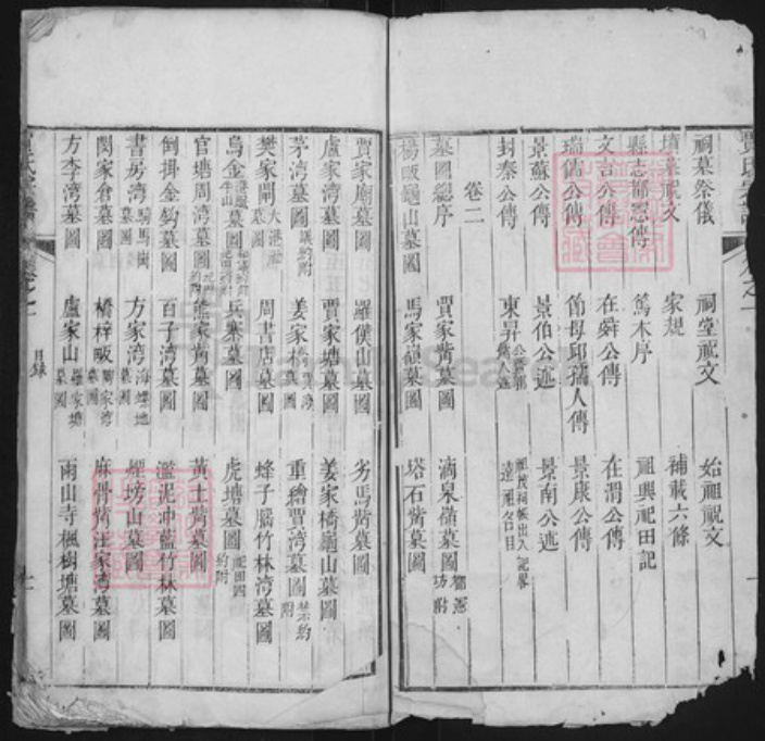湖北省黄冈市黄州区贾氏族谱-楚黄贾氏宗谱.pdf电子版插图2