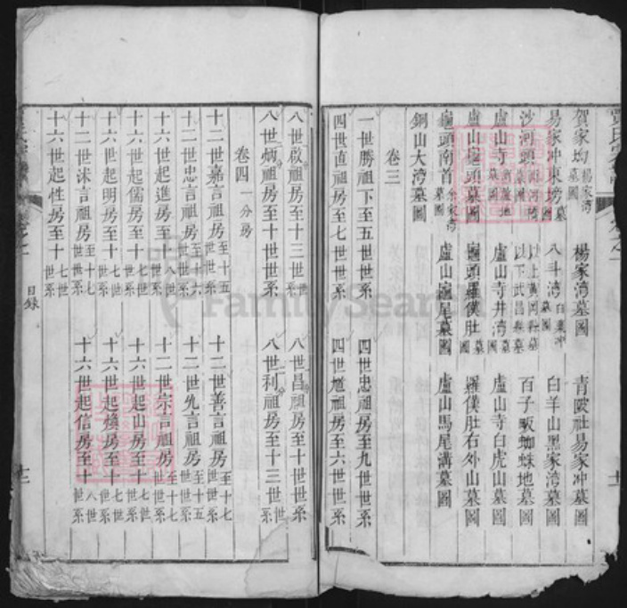 湖北省黄冈市黄州区贾氏族谱-楚黄贾氏宗谱.pdf电子版插图3