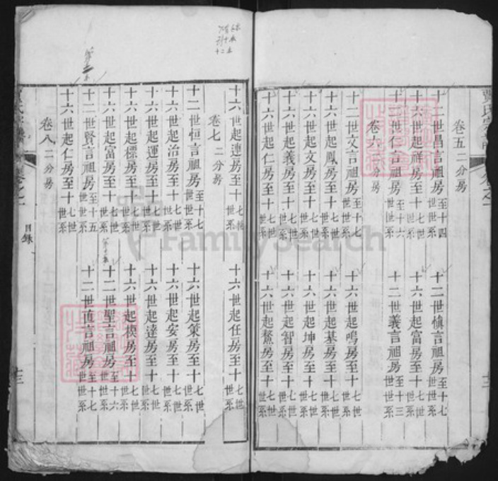 湖北省黄冈市黄州区贾氏族谱-楚黄贾氏宗谱.pdf电子版插图4