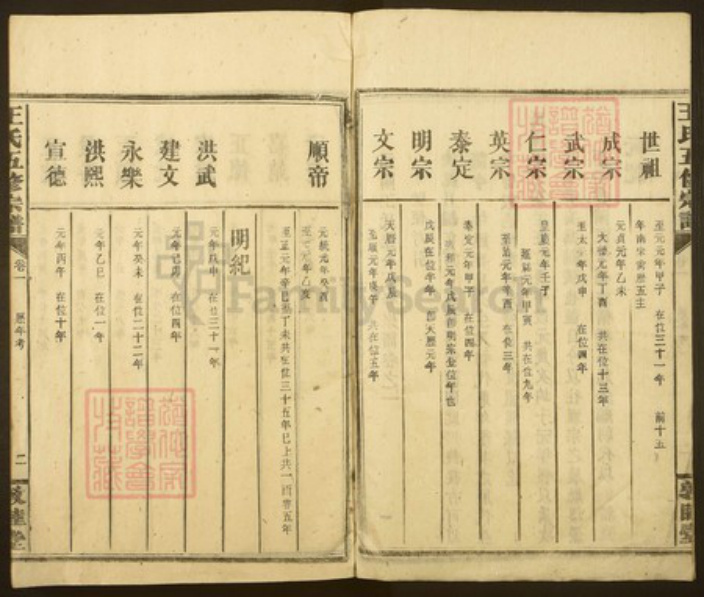 湖北省黄冈市蕲春县王氏族谱-王氏五修宗谱.pdf电子版插图2