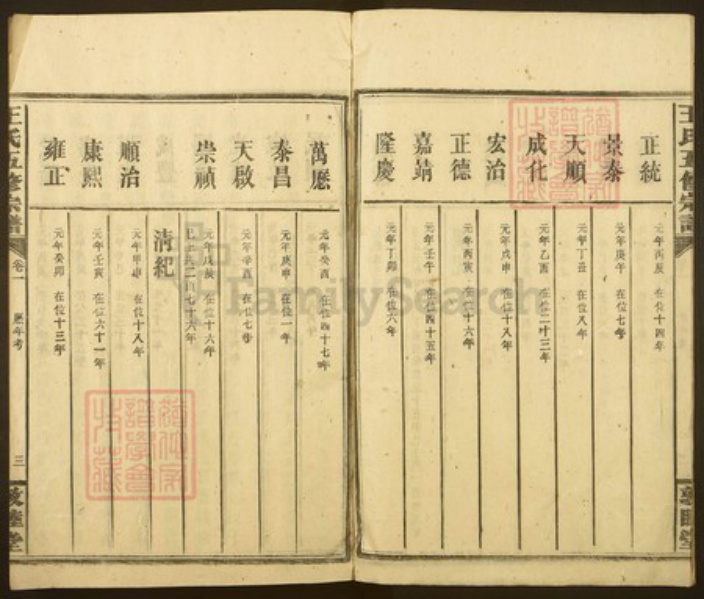 湖北省黄冈市蕲春县王氏族谱-王氏五修宗谱.pdf电子版插图3