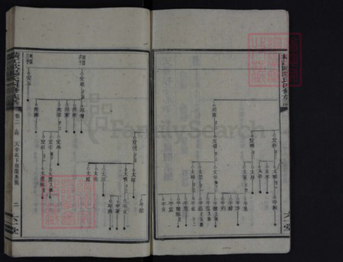 湖南省欧阳氏族谱-横江欧阳氏四修族谱.pdf电子版插图2
