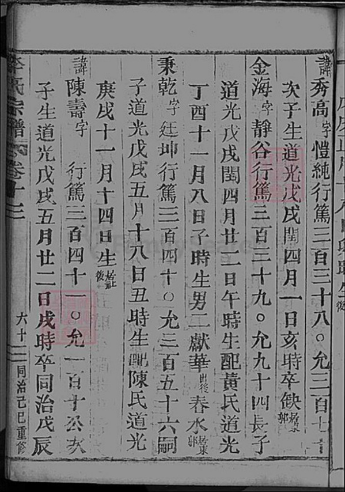 浙江省李氏族谱-李氏宗谱.pdf电子版插图2