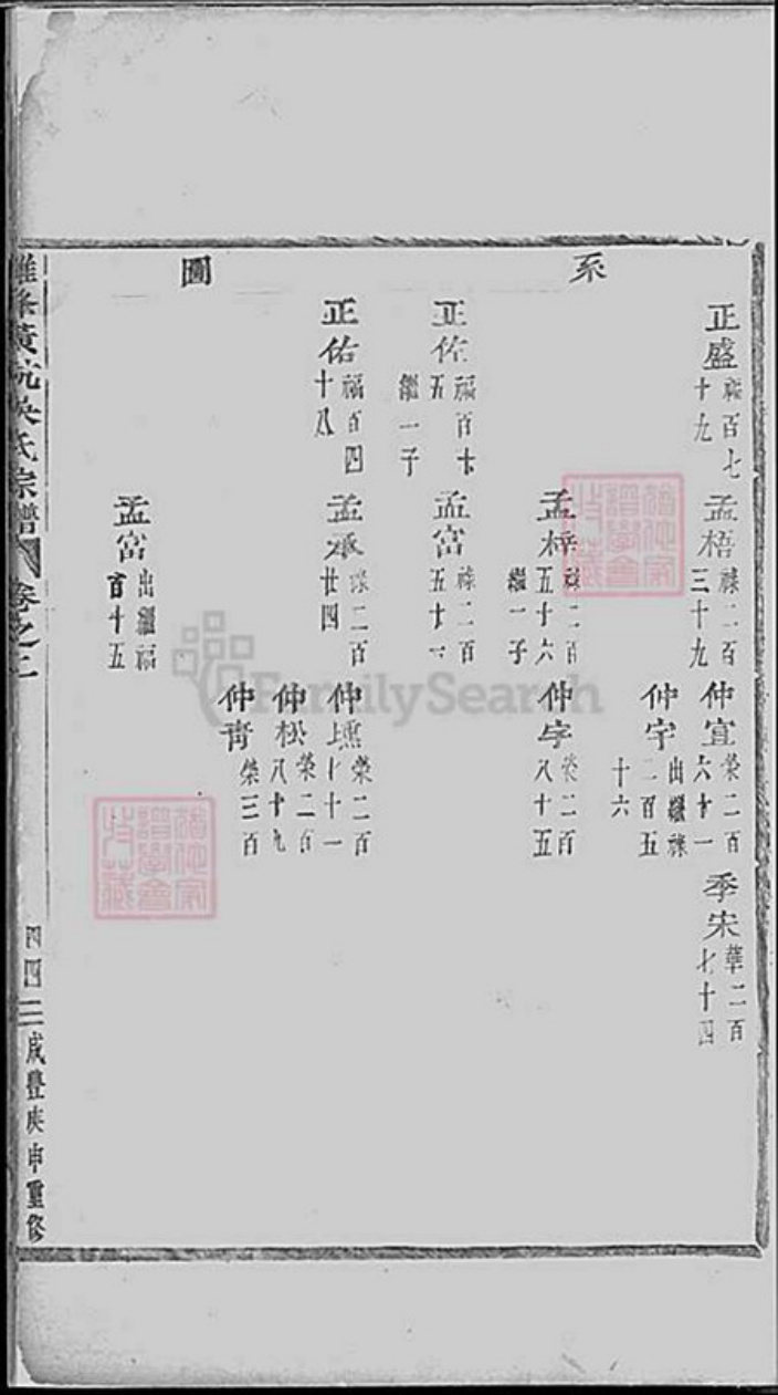 浙江省台州市天台县吴氏族谱-鸡峰黄坑吴氏宗谱.pdf电子版插图