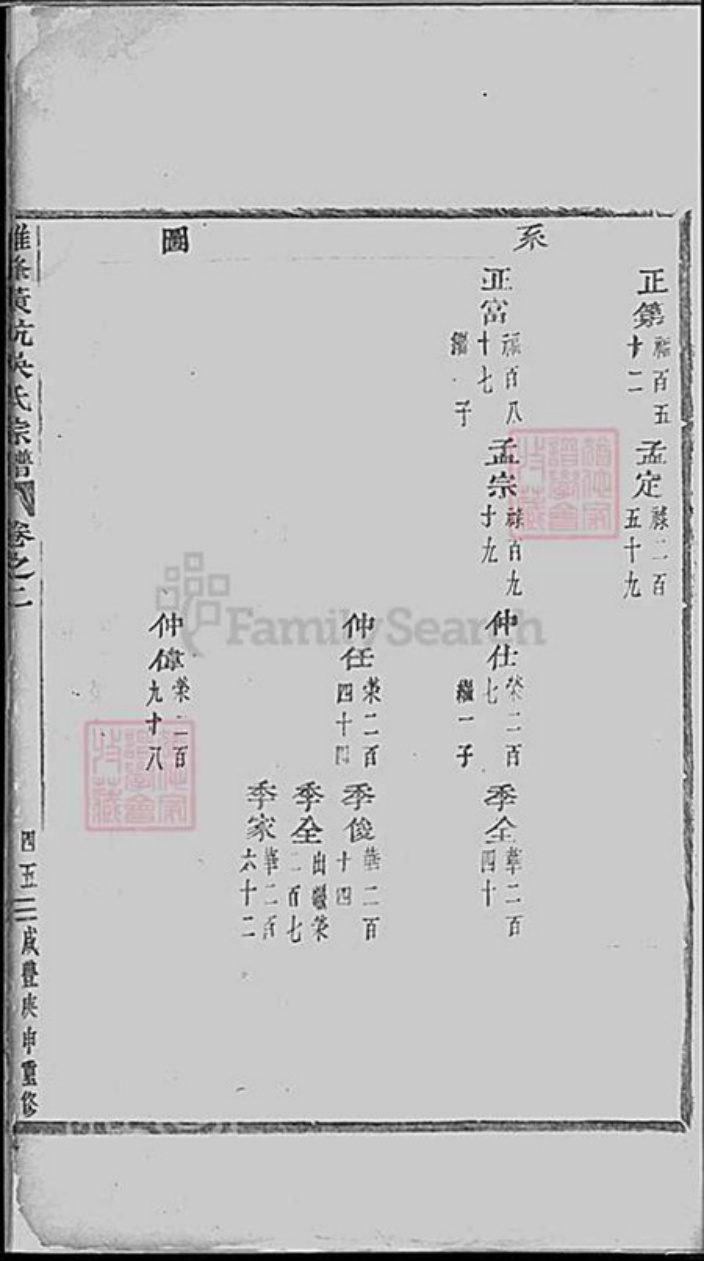 浙江省台州市天台县吴氏族谱-鸡峰黄坑吴氏宗谱.pdf电子版插图2