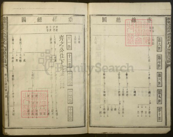 江西省赣州市宁都县邱氏族谱-宁都县灵溪河南郡邱氏大祠通谱宗图[不分卷].pdf电子版插图3