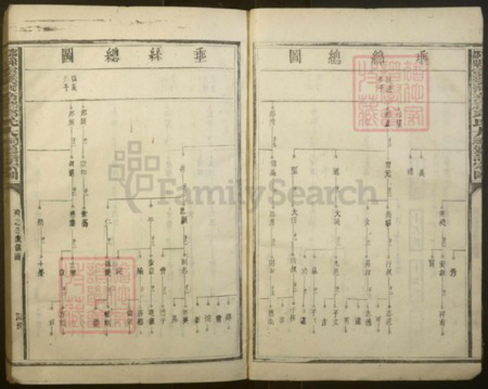 江西省赣州市宁都县邱氏族谱-宁都县灵溪河南郡邱氏大祠通谱宗图[不分卷].pdf电子版插图5