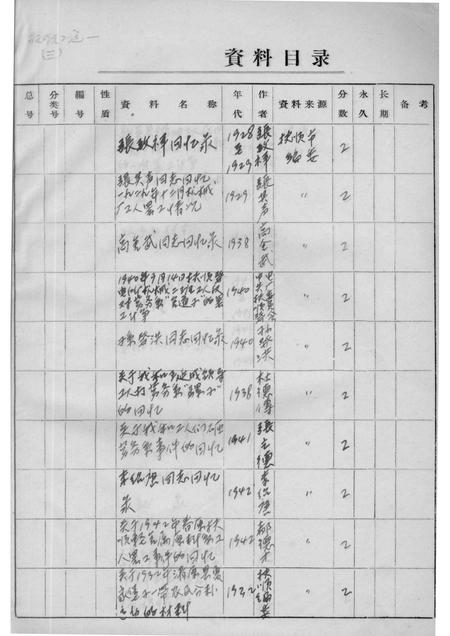 -34  孙致祥等关于抚顺地区工人斗争情况回忆录.pdf电子版_辽宁省志