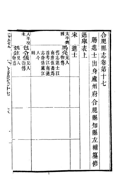1981版合肥县志  中.pdf电子版_安徽省志
