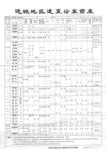 1984-运城地区建置沿革简表.pdf电子版_山西省志