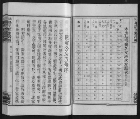 湖南毕氏族谱-宝庆毕氏通谱[30卷首末各1卷].pdf电子版插图4