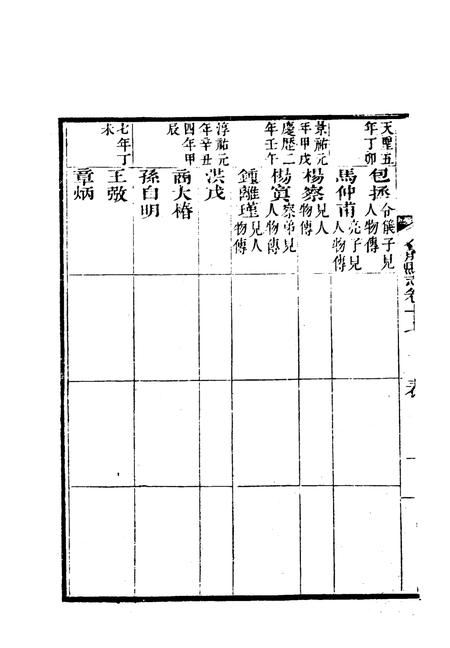1981版合肥县志  中.pdf电子版_安徽省志插图1
