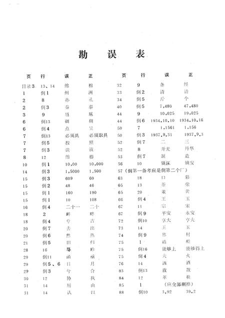 1986-清末至解放初期的丹东工业史料  1910-1950.pdf电子版_辽宁省志插图1