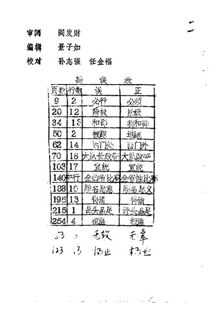 1987-阳高文史资料  第2辑.pdf电子版_山西省志插图2