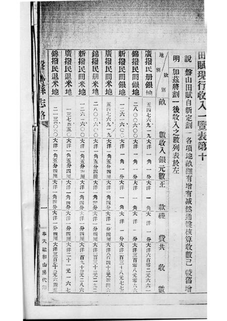 -盘山县志略  利册.pdf电子版_辽宁省志插图2