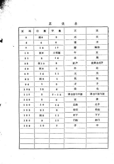 1985-岢岚县志（初稿）  第18编  社会志.pdf电子版_山西省志插图2